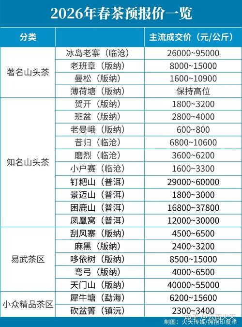 武汉品茶价格查询_武汉品茶什么价格_武汉品茶电话