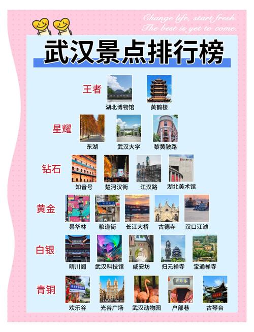 武汉玩乐指南_武汉玩乐出租别墅_武汉玩乐美女多